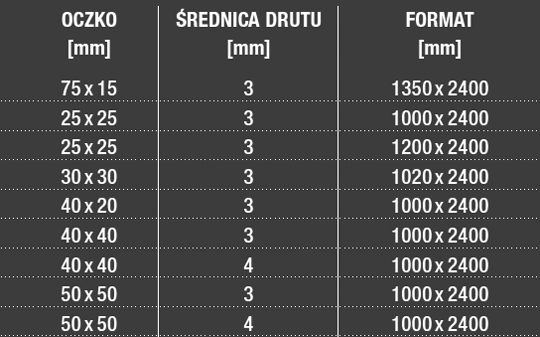 Siatki Weldmesh z drutem brzegowym